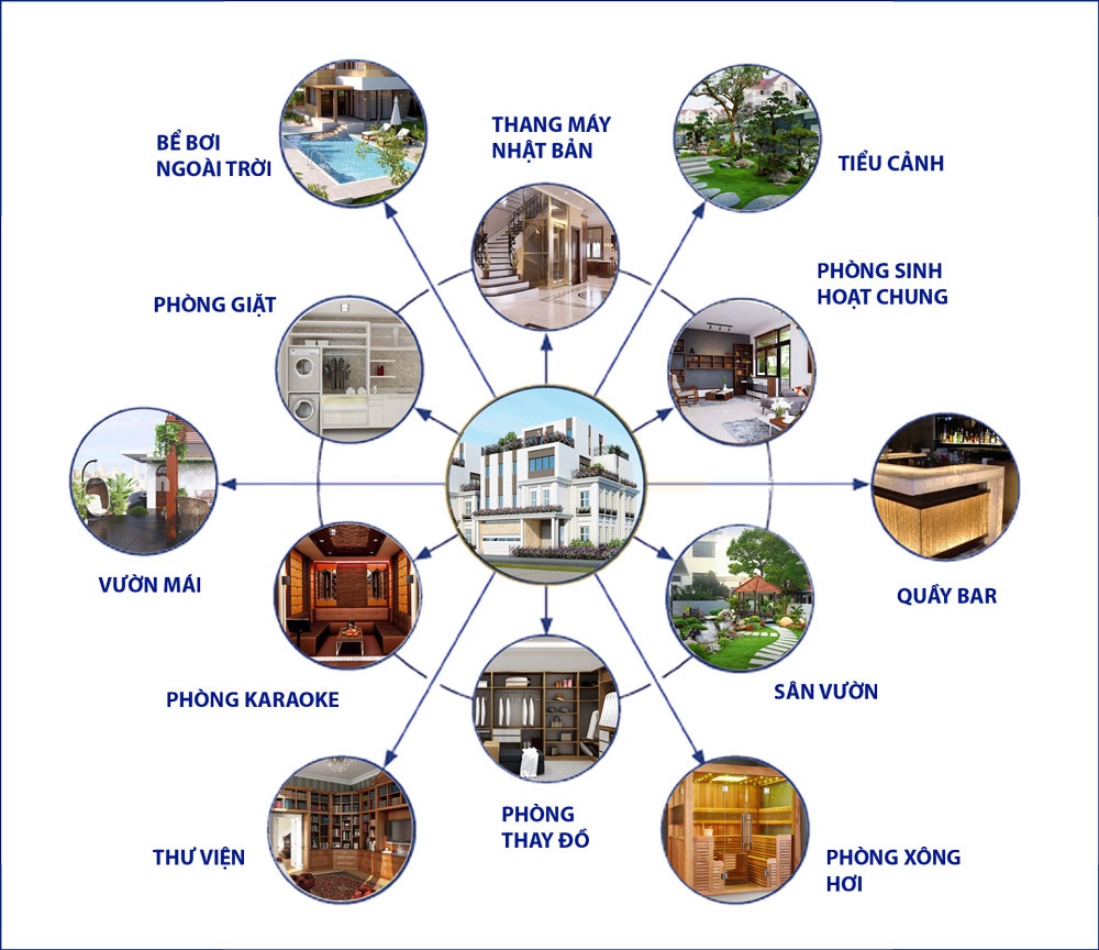 Tiện ích biệt thự đơn lập bạch kim