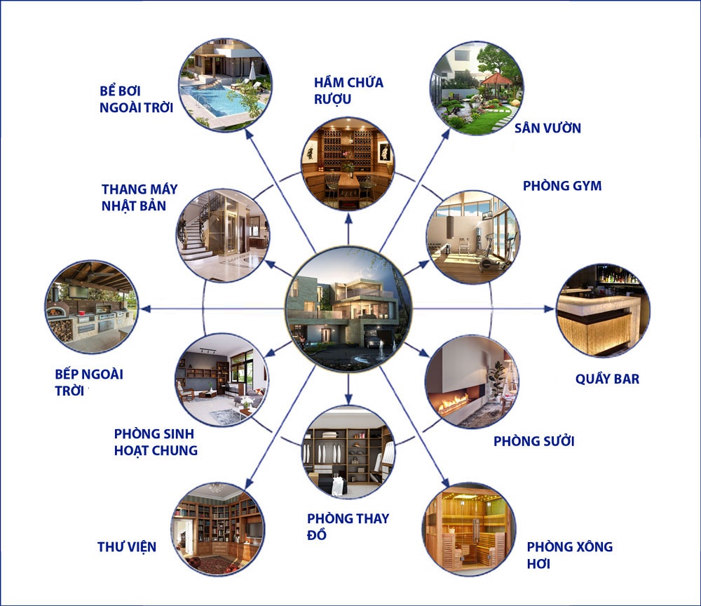 Tiện ích biệt thự đơn lập kim cương