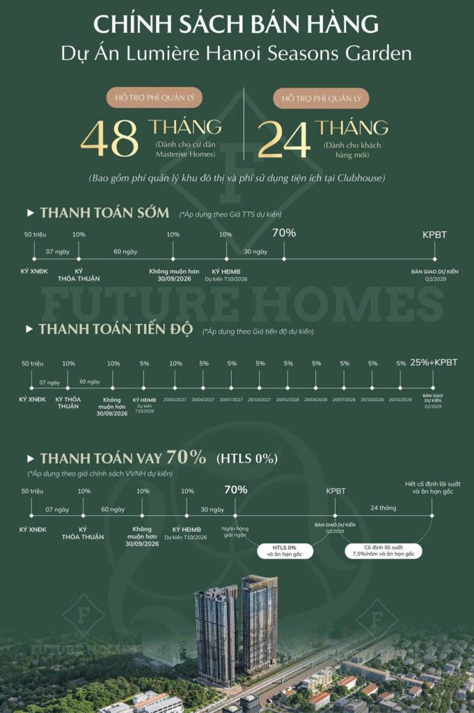 7. Chính sách bán hàng Hanoi Seasons Garden Nguyễn Trãi